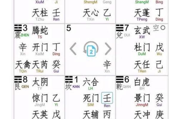 九宫秘术：阳宅风水口诀，助你风生水起财运旺
