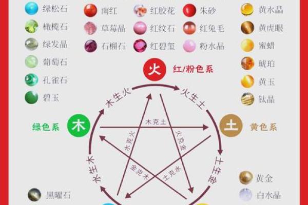 喜五行属什么？命理中的关键因素