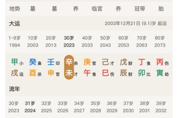 八字揭秘：你的命理运势，一测便知