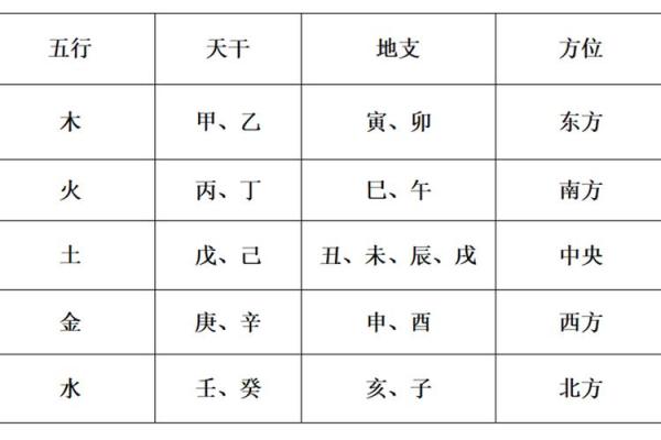 天干地支的五行影响分析