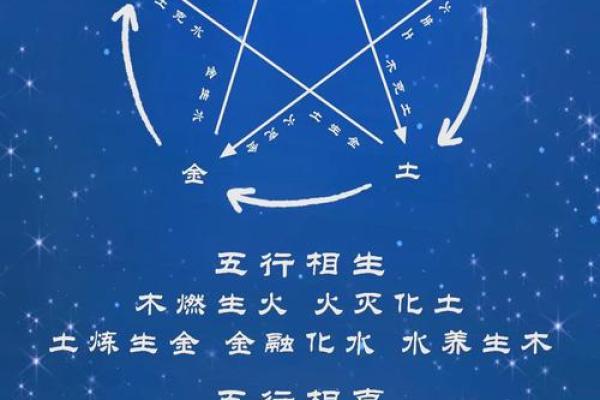 天干地支的五行影响分析
