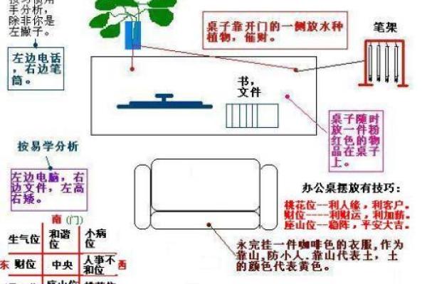 办公室东边风水秘籍，财运亨通必备指南