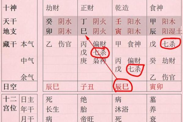 七杀相冲的命理运势解读