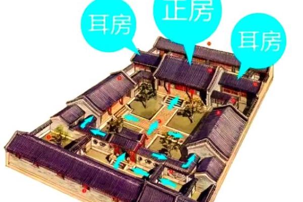三进院风水秘籍：打造财运亨通、家宅安康的黄金布局