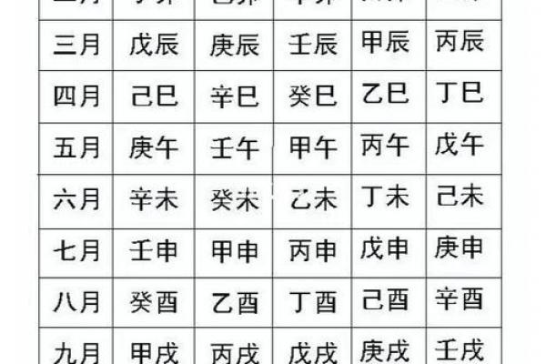 名典生辰八字打分方法详解