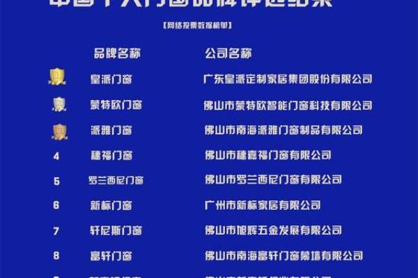 打造响亮品牌：门窗加工公司命名指南