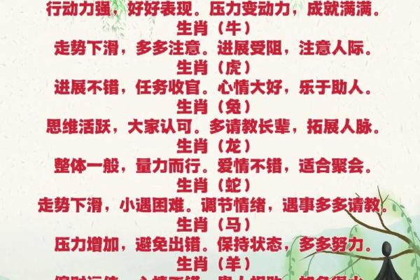 2023生肖运势大揭秘：运势翻红，转运必备