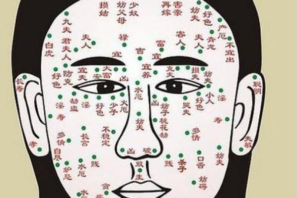痣相解析：命运密码，你读懂了吗？