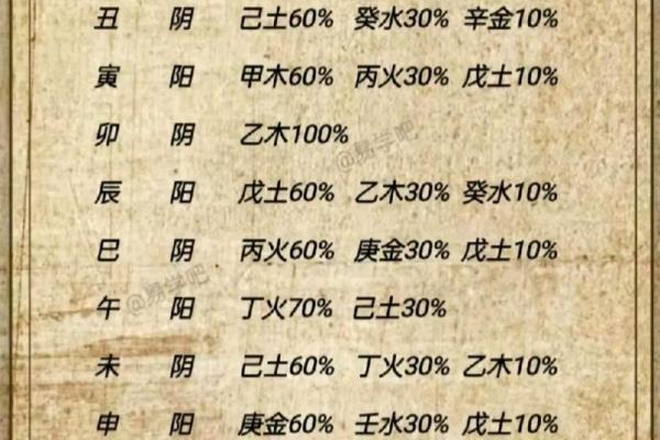 地支如何受天干克制影响