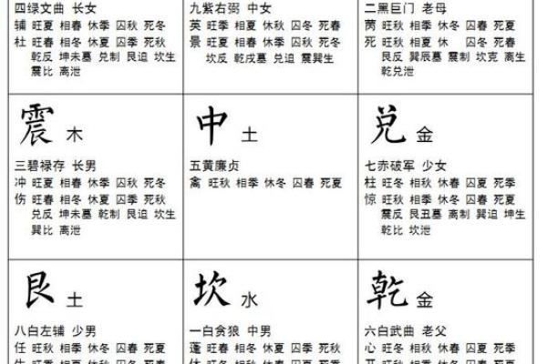 全面了解免费中国风水学助你提升生活运势