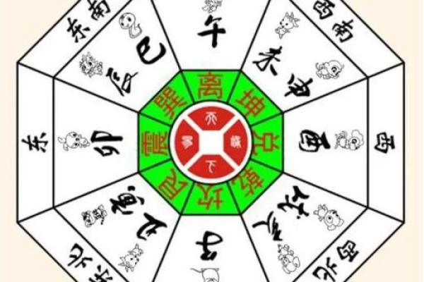 掌握风水禁忌，远离不利方位