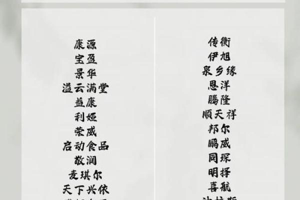 店面起名指南：如何选择一个吸引顾客的名字