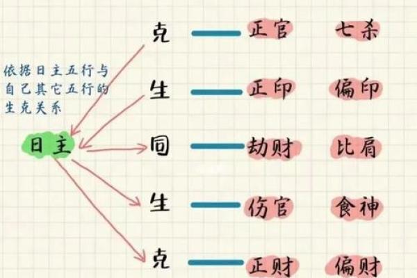 阴阳五行揭秘：你的命运密码在这里！