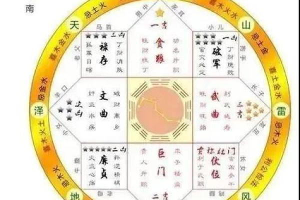 风水大师亲授：阳宅风水入门宝典，轻松打造旺宅财运
