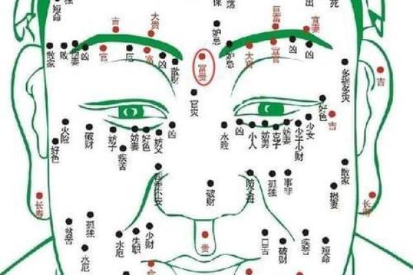 面相奥秘：脸部痣相如何影响女性运势？