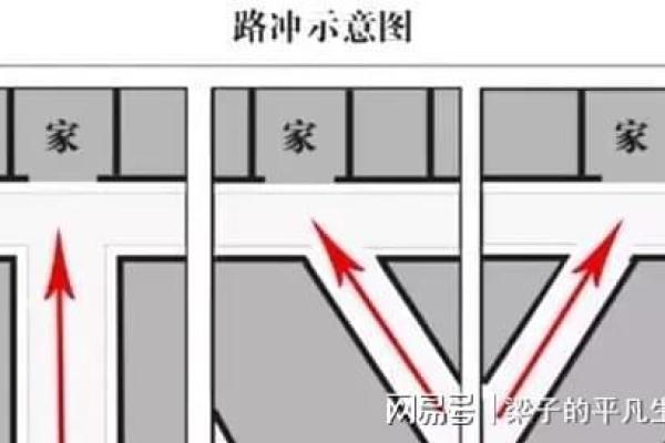 探索气流走向对风水的深远影响