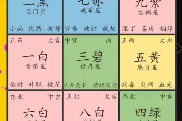 2016年家居风水秘籍大公开！