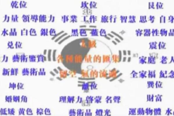 家居风水宝典：如何布局让家充满正能量，提升运势