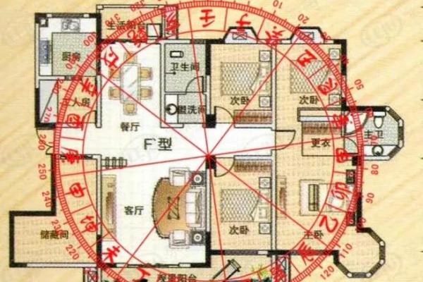 瞬间提升家居气场！风水大师亲授家居布局绝招！
