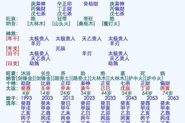 结婚生辰八字如何影响婚姻幸福