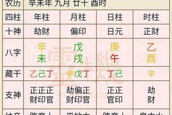 结婚生辰八字如何影响婚姻幸福