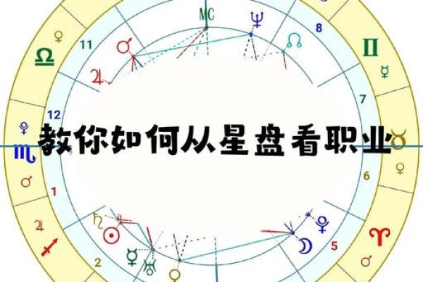 天狼星命理大师独家解读：你的星盘隐藏着哪些秘密？