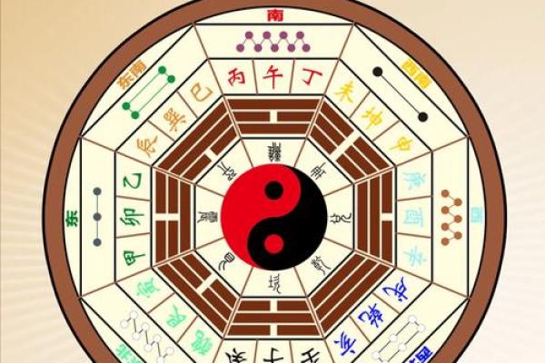 大门朝向决定风水吉凶，住宅旺衰揭秘