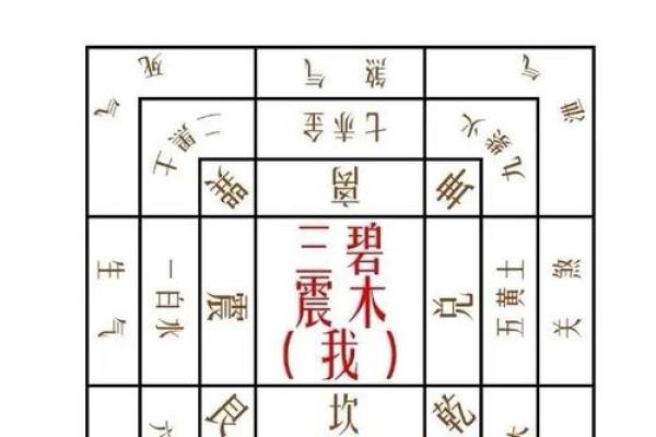 大门朝向决定风水吉凶，住宅旺衰揭秘