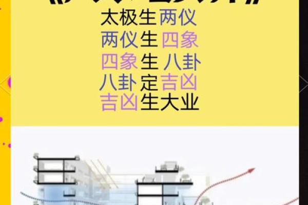 如何运用风水学原理为企业选址提供指导