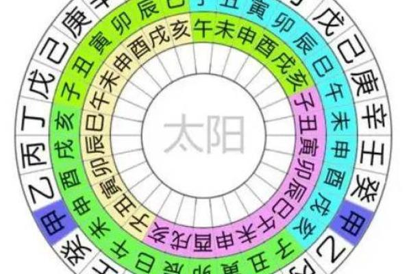 地支头年的影响力：命运与运势的开端