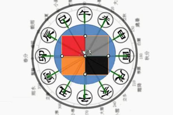 地支头年的影响力：命运与运势的开端