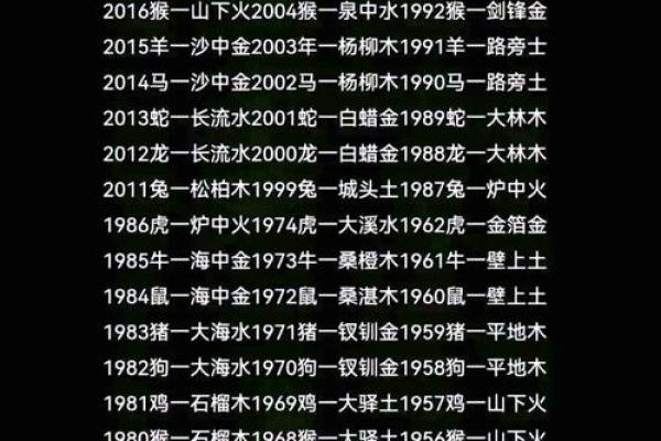 免费测试你的五行，看看缺什么