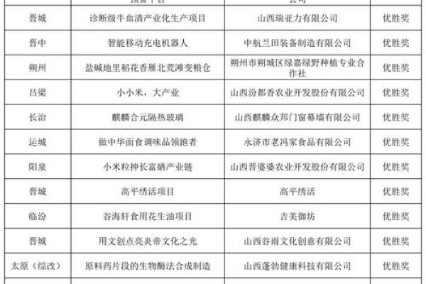 创业者必备工具：免费公司起名松选名