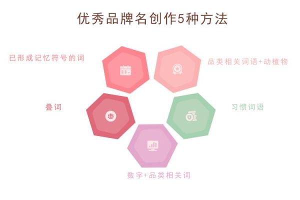 公司名称对品牌形象的深远影响