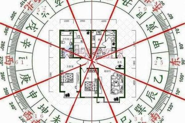 家居风水秘籍：揭秘最佳住宅朝向的黄金位置