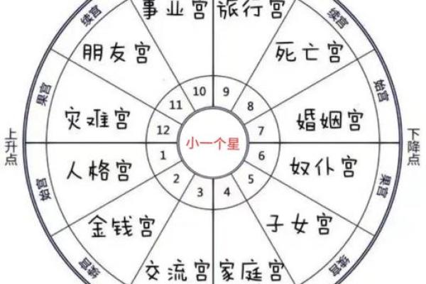 八字解密：精准算命，揭示你的命运密码