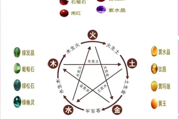 如何判断相五行属什么