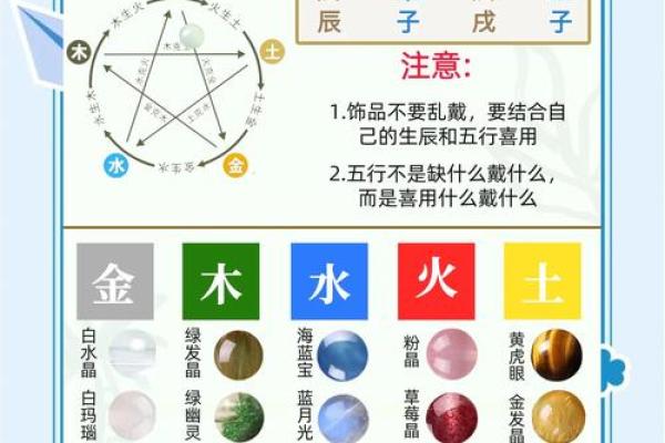 如何判断相五行属什么