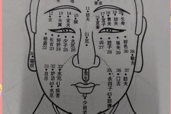 痣相揭秘：准得让你惊叹！
