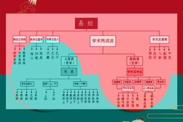 深度解析易经风水学布局图片的实用价值