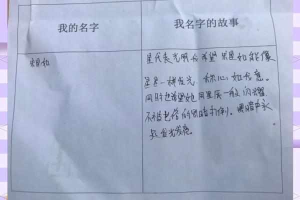 名字中的文化密码：揭秘姓名背后的寓意与传承