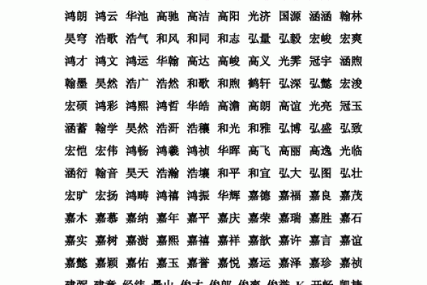 梁氏猴宝宝名字精选