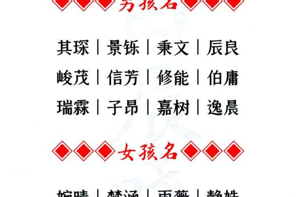 梁氏猴宝宝名字精选
