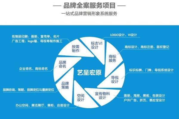 鄂尔多斯起名公司助力企业品牌形象提升
