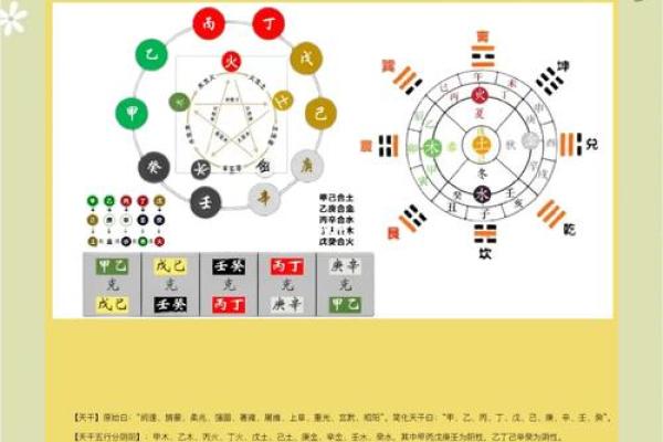 如何通过天干地支相克看运势