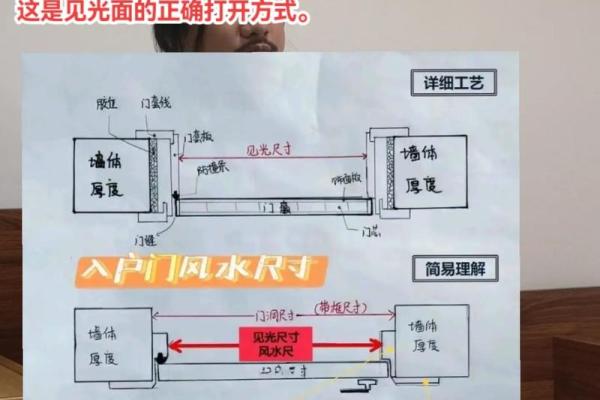 家居风水布局，易经智慧助您打造幸福生活