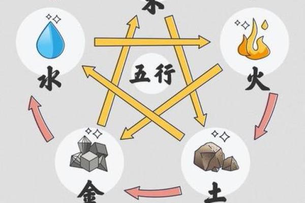 解读五行对个人生活的影响