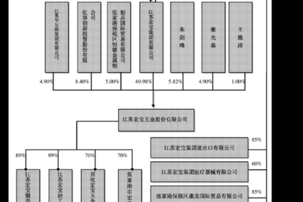 实业公司起名趋势与实用技巧