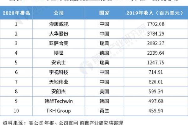 智能监控领域公司命名创意与趋势分析