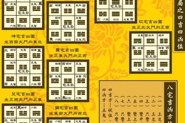 阳宅风水自学篇全集视频：轻松入门，掌握居家风水秘籍